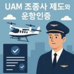 UAM certification