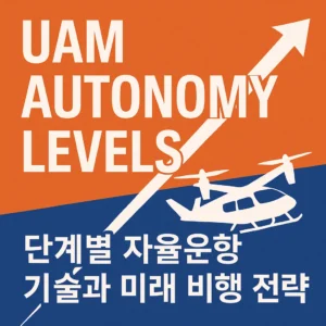 UAM Autonomy Levels